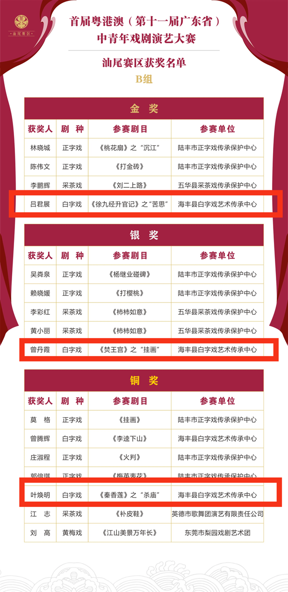 说明: C:\Users\PXW\Desktop\表演艺术专业班级名单及获奖\标识获奖1.png